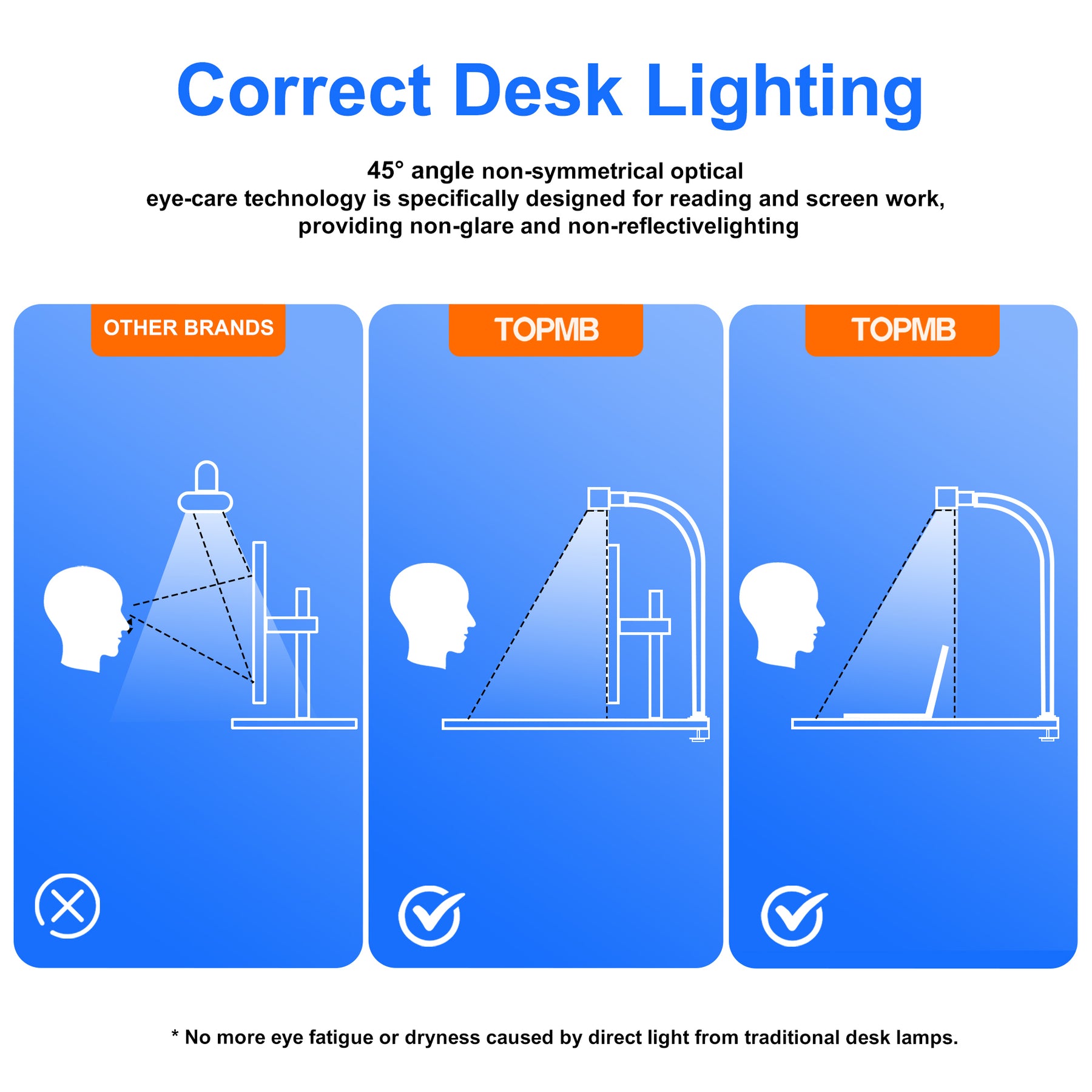 Desk Lamps for Home Office